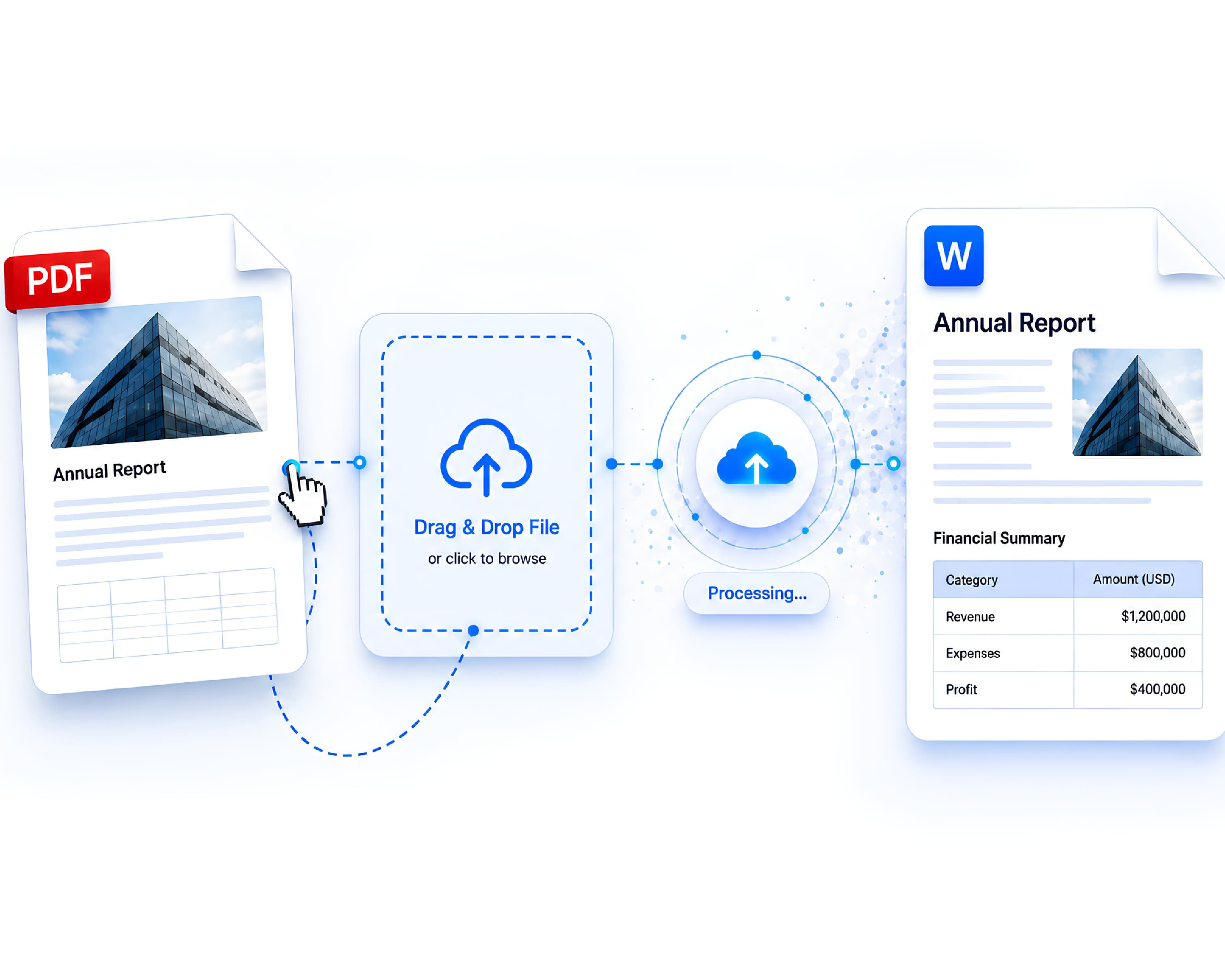 Post-Processing workflows