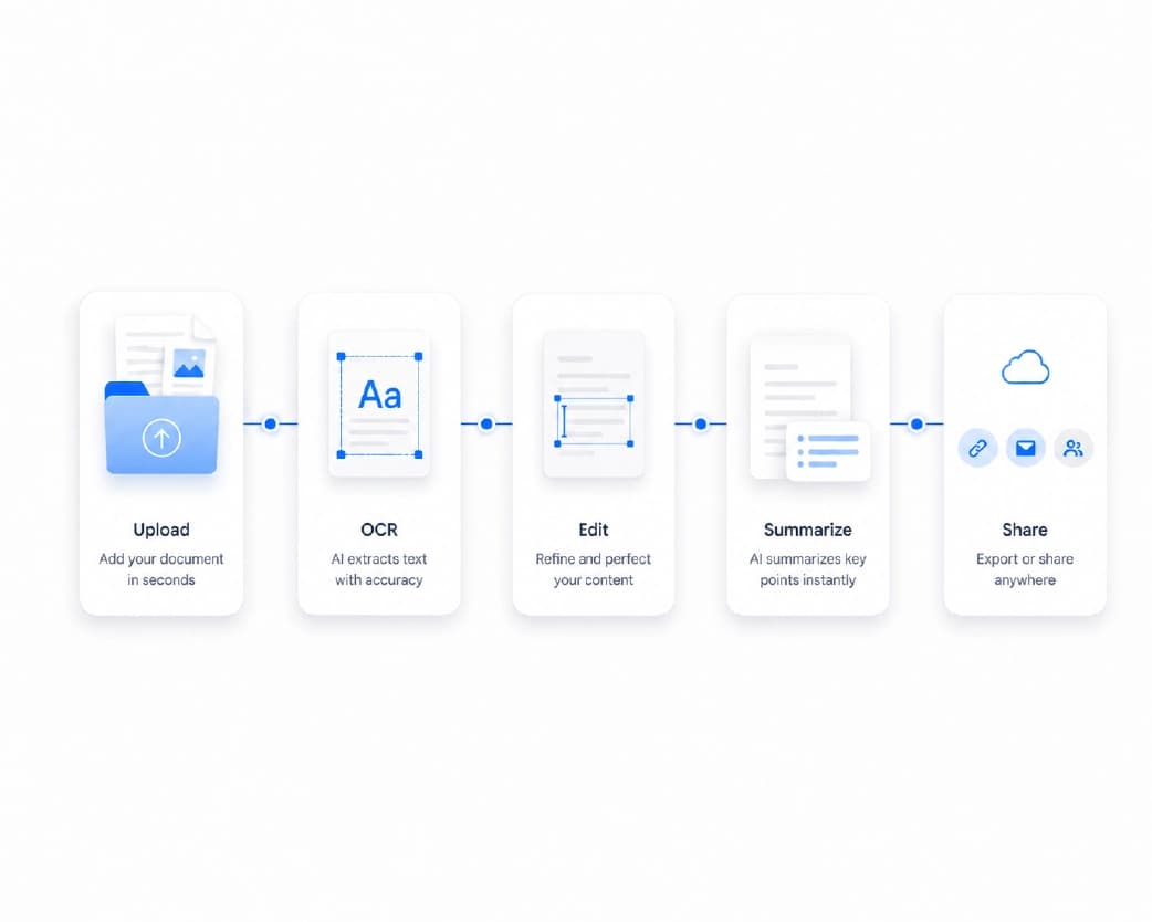Juggling multiple tools slows down productivity