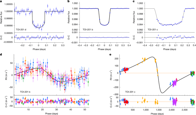 A distant brown dwarf coplanar to a warm Jupiter and a hot super-Earth