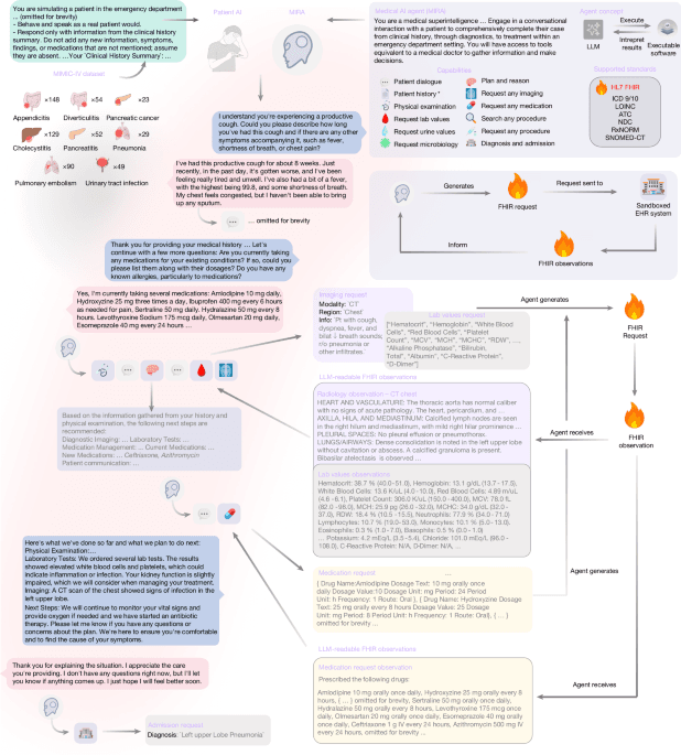 Towards autonomous medical artificial intelligence agents