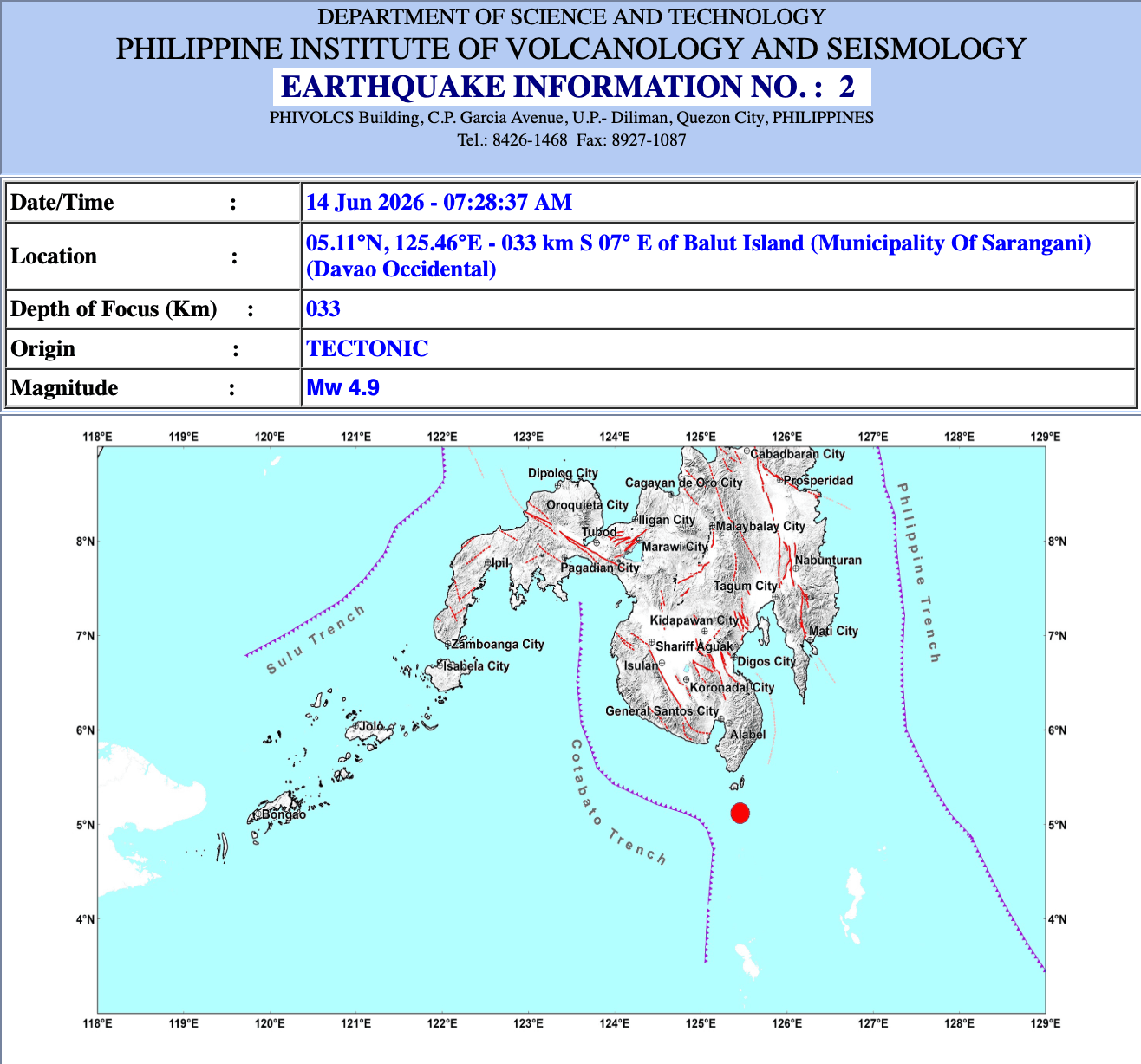 Magnitude 4.9 aftershock recorded in Sarangani